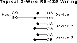 RS485協(xié)議引腳排列和接線